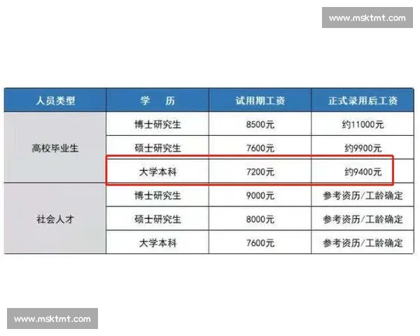 绿军薪资操作典范:避税降薪与灵活性的完美平衡 绿军薪资操作典范:避税降薪与灵活性的完美平衡